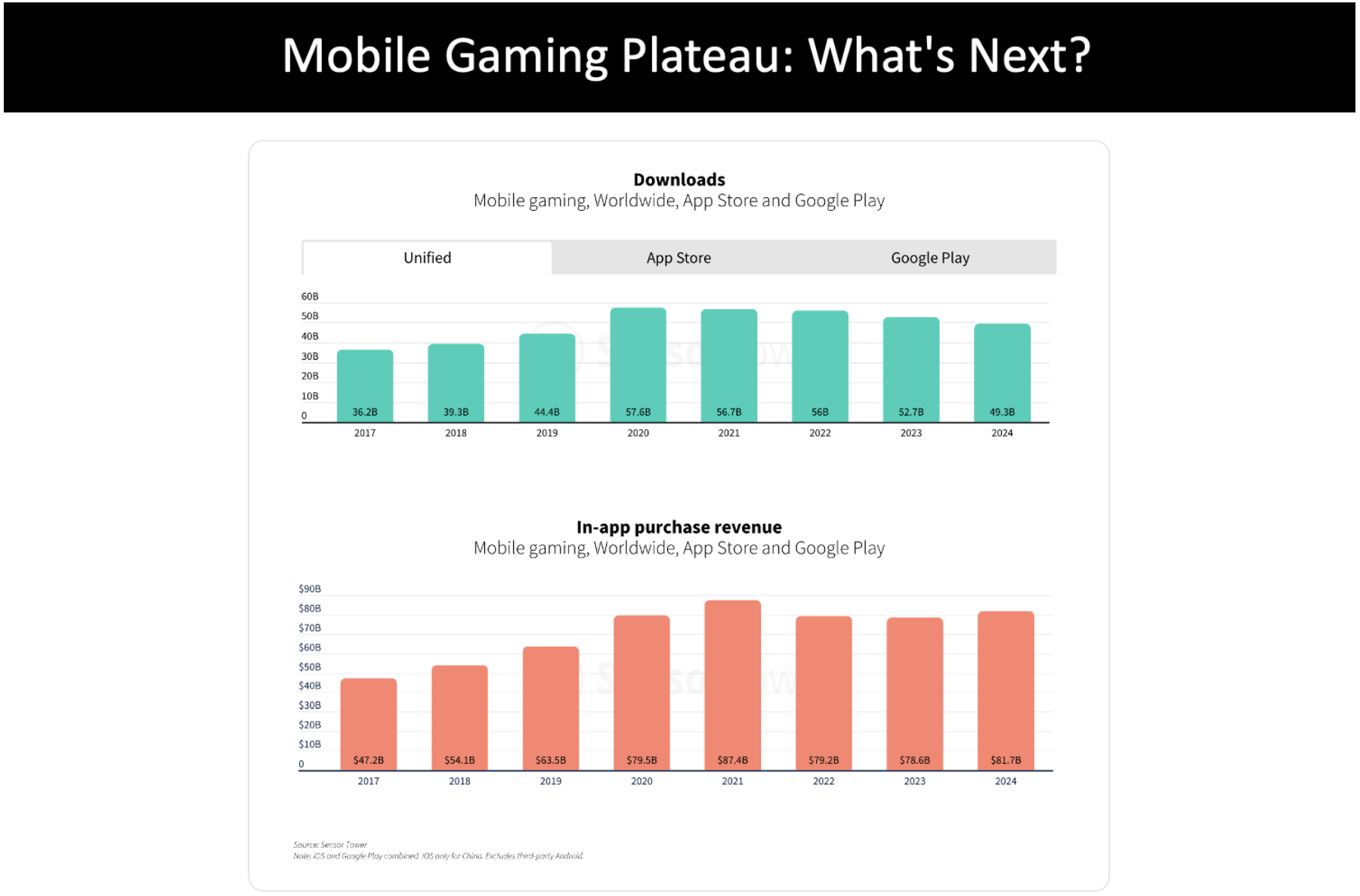 mobile gaming trends - featured image
