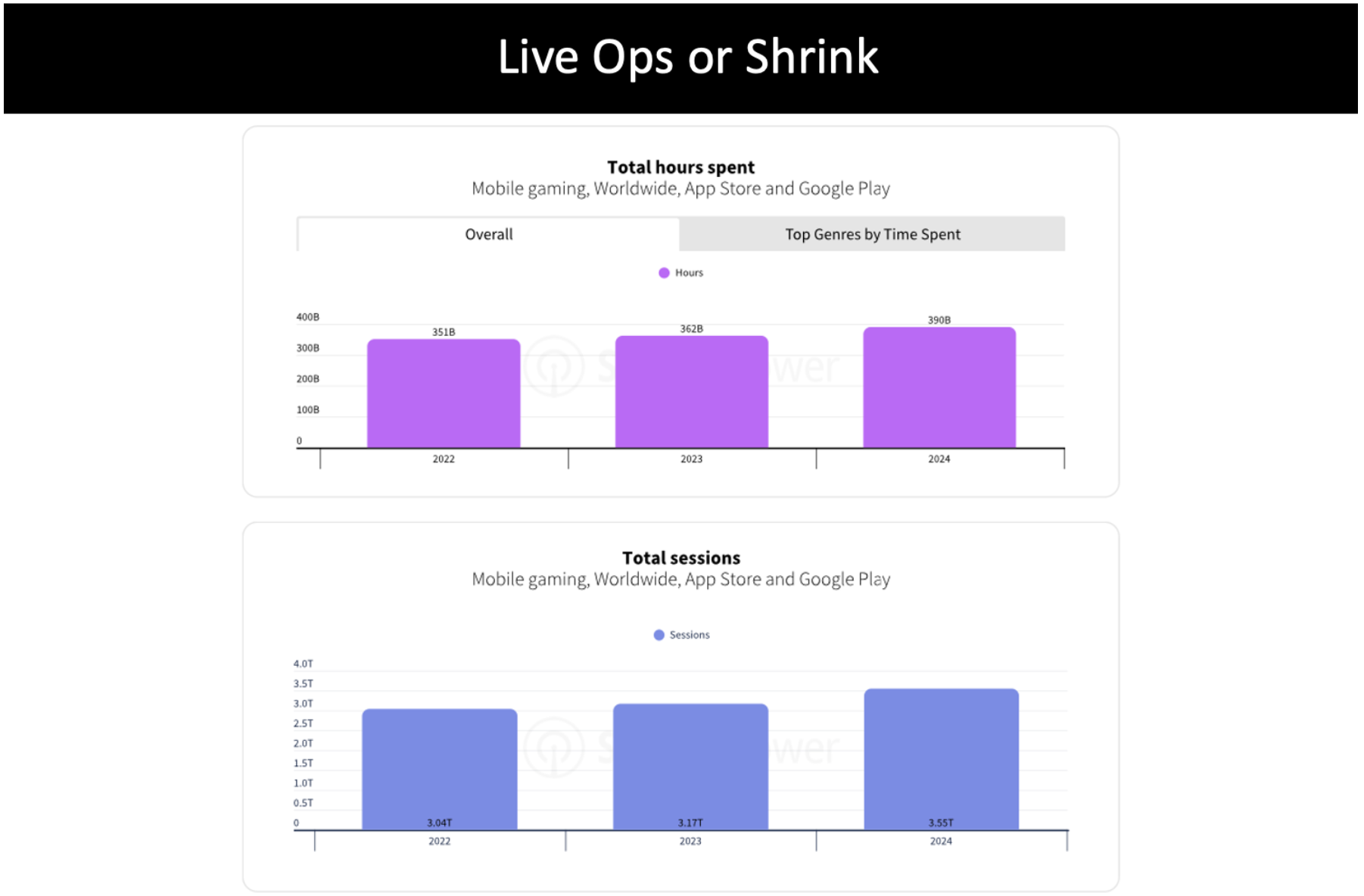 mobile gaming trends illustration