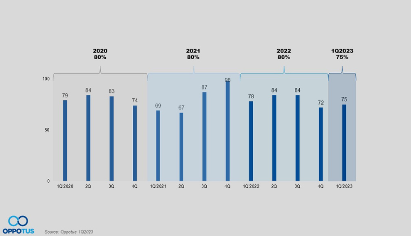 top esports games Malaysia 2023 example
